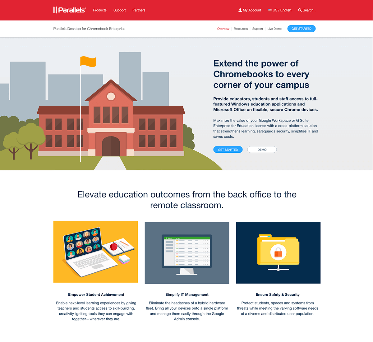 Parallels website