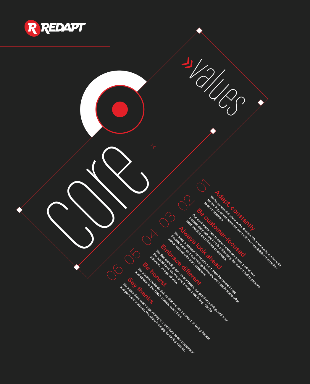Graphic posters